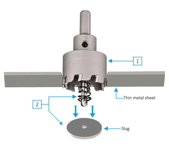 3 KEEGO-HOLE SAW CUTTER HL